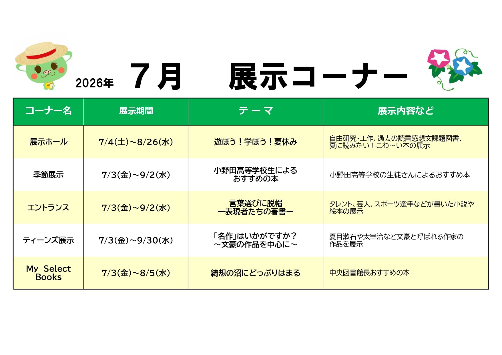 中央図書館　7月　展示コーナー
