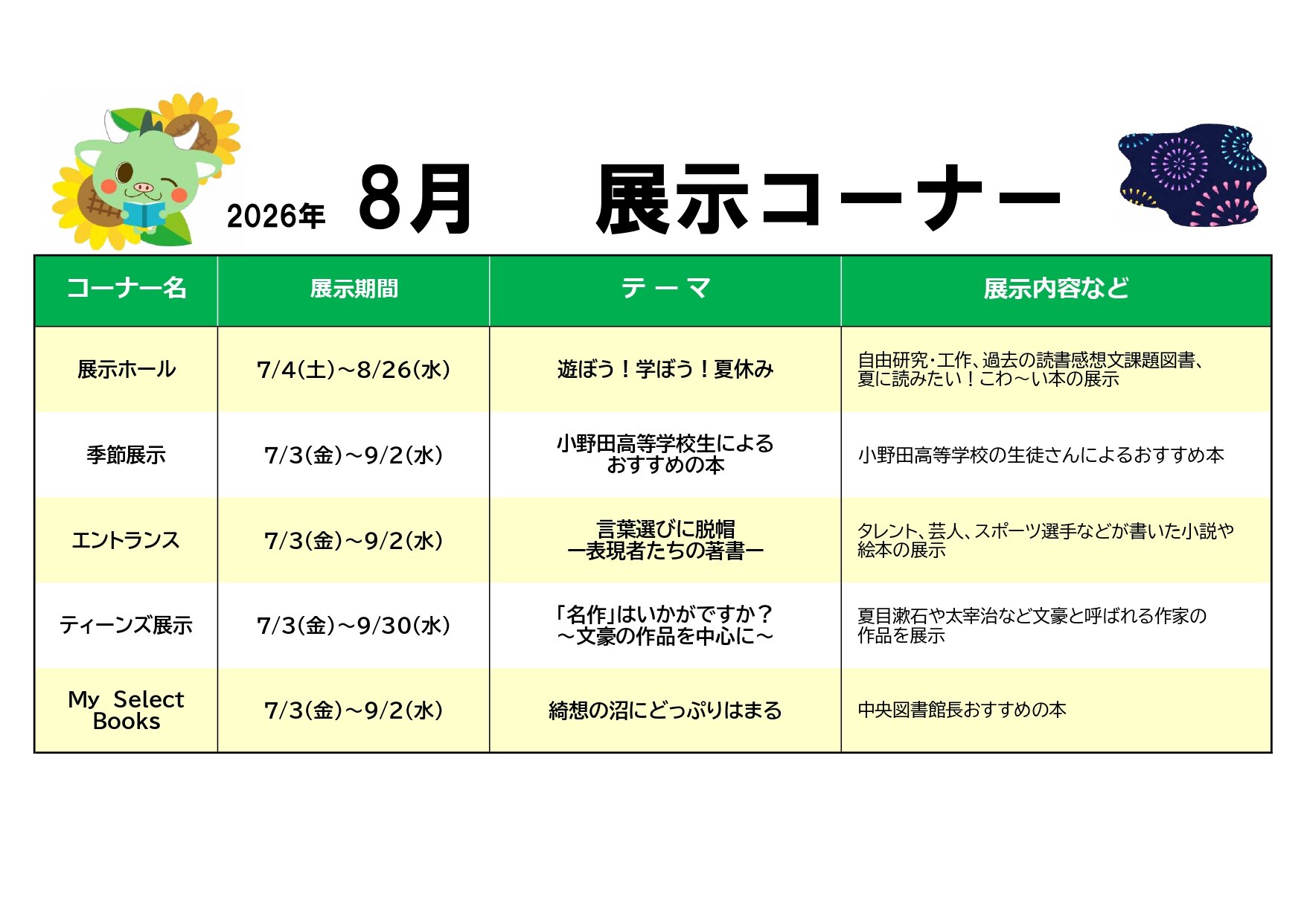 2026年8月展示コーナー一覧のサムネイル画像